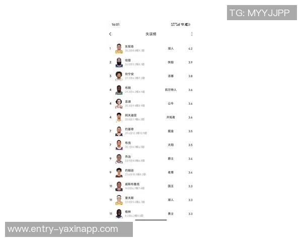 无罚球情况下得分25分以上并送出10次助攻的球员榜单揭晓库里领衔保罗紧随其后